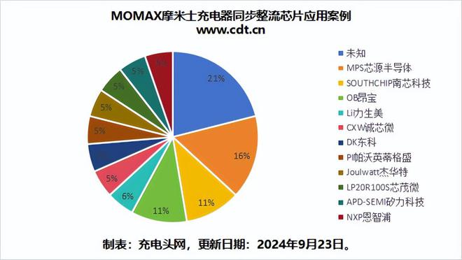 玻璃舞台玻璃吸吊机PDC钻头PDU插座这